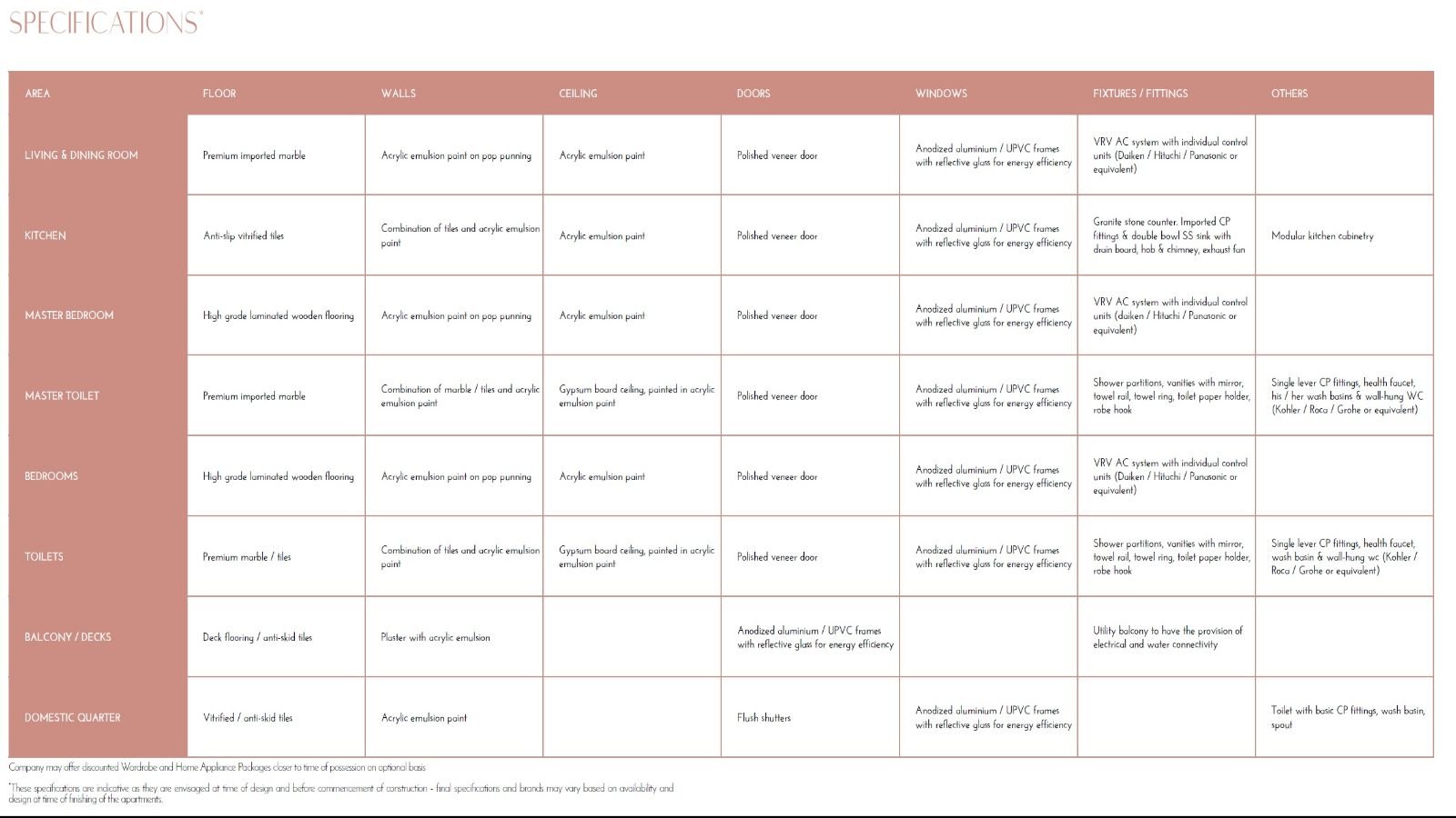 Silverglades Hightown Residences,Gurgaon 3,4 BHK Apartments ...